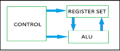 64 - Bit Processor | Computer Architecture & Organisation (CAO) - Computer Science Engineering (CSE)