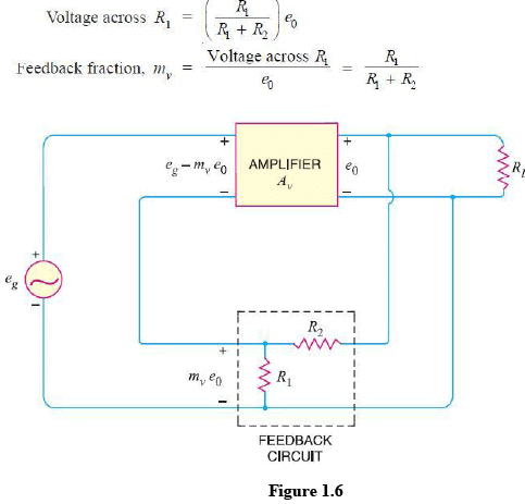 Feedback Circuit | Analog and Digital Electronics - Electrical Engineering (EE)
