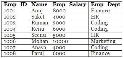 Having vs Where Clause in SQL | Database Management System (DBMS) - Computer Science Engineering (CSE)