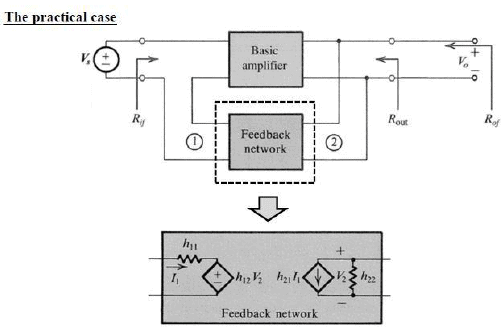 Feedback Circuit | Analog and Digital Electronics - Electrical Engineering (EE)