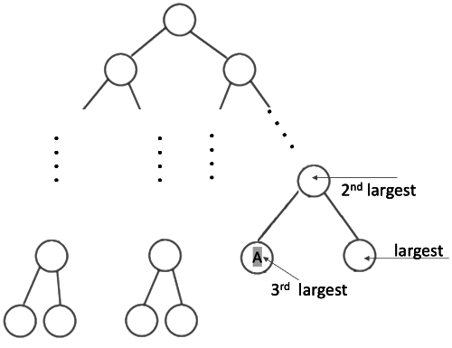Previous Year Question: Binary Search Tree: