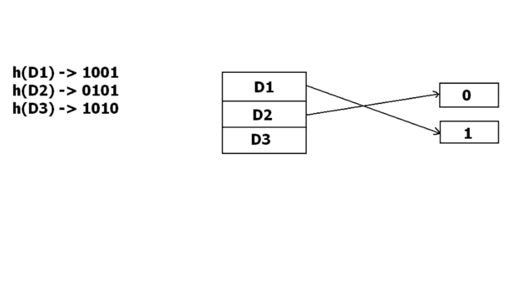 File Organization | Database Management System (DBMS) - Computer Science Engineering (CSE)