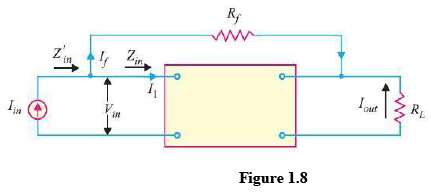 Feedback Circuit | Analog and Digital Electronics - Electrical Engineering (EE)