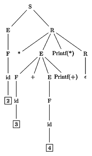 Previous Year Questions: Parsing | Compiler Design - Computer Science Engineering (CSE)