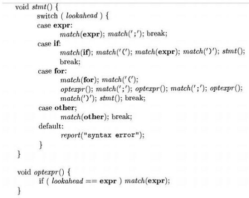 Parsing - Simple Syntax Directed Translator, Computer Science and IT Engineering - Computer Science Engineering (CSE)