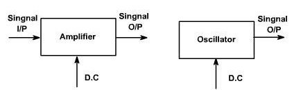 Oscillators | Analog and Digital Electronics - Electrical Engineering (EE)