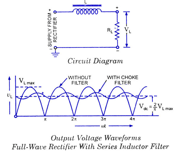 Filters | Analog and Digital Electronics - Electrical Engineering (EE)