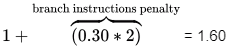 Previous Year Questions: Pipeline Processor | Computer Architecture & Organisation (CAO) - Computer Science Engineering (CSE)