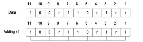 Error Detection & Correction: Its Types | Computer Networks - Computer Science Engineering (CSE)