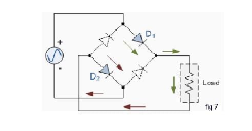 Classification of Rectifiers - Electrical Engineering (EE)