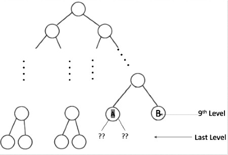 Previous Year Question: Binary Search Tree: