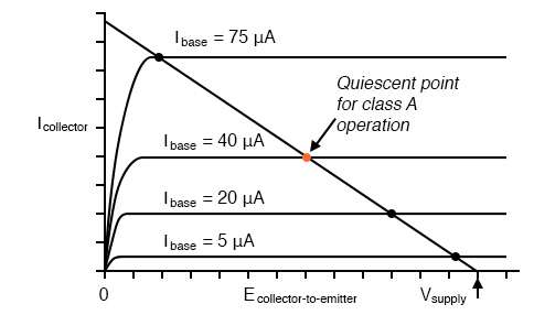 Biasing Techniques | Analog and Digital Electronics - Electrical Engineering (EE)