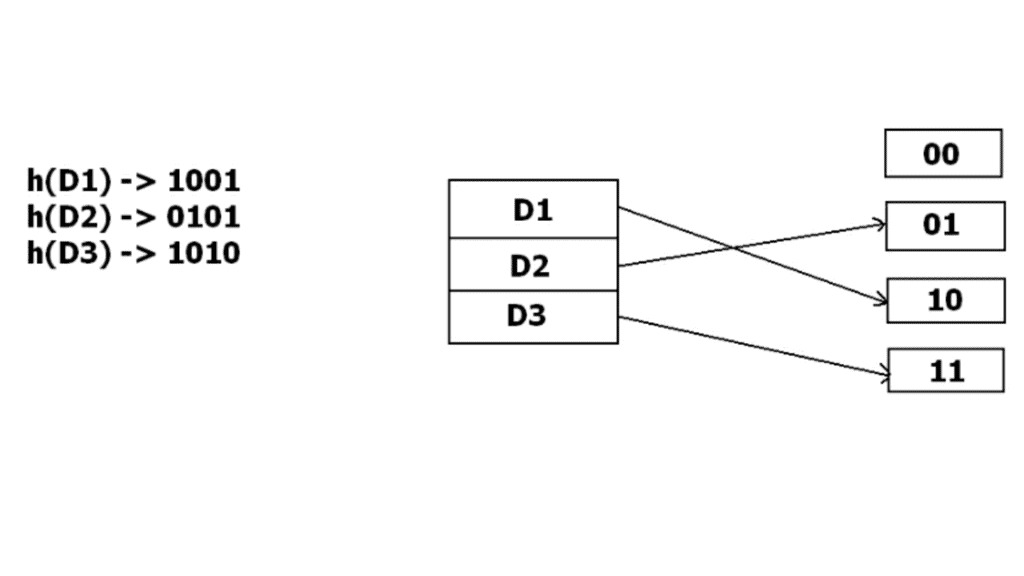 File Organization | Database Management System (DBMS) - Computer Science Engineering (CSE)