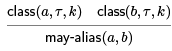 Common Subexpression Elimination | Compiler Design - Computer Science Engineering (CSE)