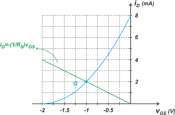 Figure . JFET self-biasing circuit schematic.