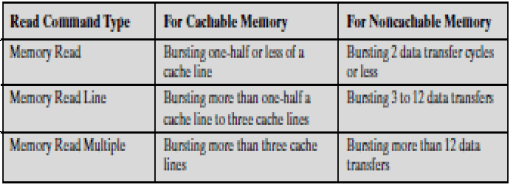 PCI (Peripheral Component Interconnect) - Computer Science Engineering (CSE)