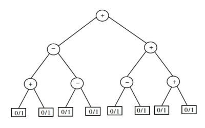 Previous Year Questions: Binary Tree | Programming and Data Structures - Computer Science Engineering (CSE)