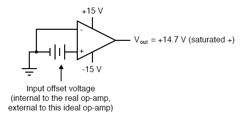 Offset Voltage
