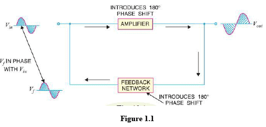 Feedback Amplifiers & Oscillators Add Content