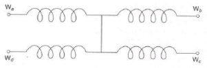 Interfacing Digital To Analog Converters - Computer Science Engineering (CSE)