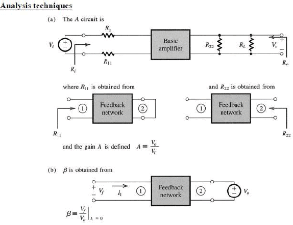 Feedback Circuit | Analog and Digital Electronics - Electrical Engineering (EE)