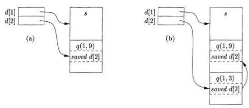 Hash Tables & Hash Functions | Compiler Design - Computer Science Engineering (CSE)