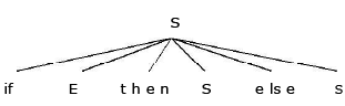 Top Down Parsing | Compiler Design - Computer Science Engineering (CSE)
