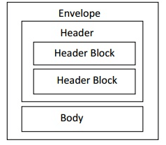 Web Services: Application Layer | Computer Networks - Computer Science Engineering (CSE)