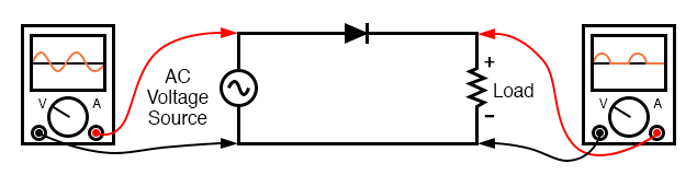 Half Wave Rectifier circuit