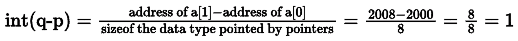 Previous Year Questions: Array and Pointer | Programming and Data Structures - Computer Science Engineering (CSE)