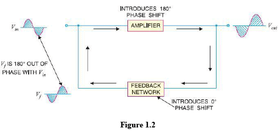 Feedback Amplifiers & Oscillators Add Content