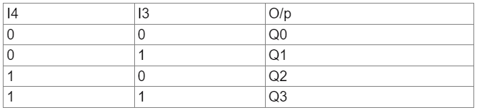 Previous Year Questions: Memory Chip Design