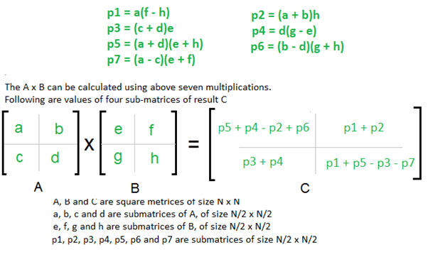 Strassen’s Matrix Multiplication | Algorithms - Computer Science Engineering (CSE)