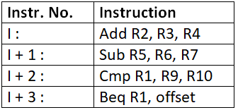 Previous Year Questions: Addressing Modes | Computer Architecture & Organisation (CAO) - Computer Science Engineering (CSE)