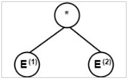Syntax Tree | Compiler Design - Computer Science Engineering (CSE)