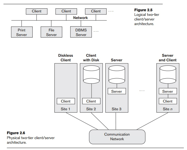 Centralized and Client/Server Architectures for DBMSS - Computer Science Engineering (CSE)