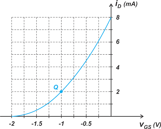 The JFET Biasing Problem Statement