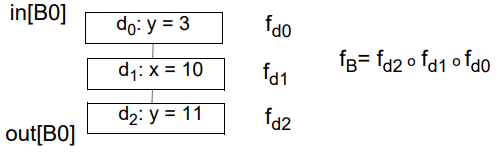 Reaching Definition Analysis | Compiler Design - Computer Science Engineering (CSE)