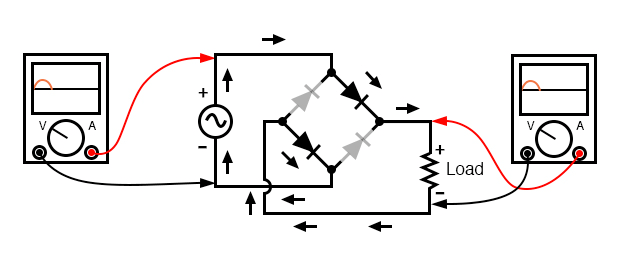 Full-Wave Bridge Rectifiers