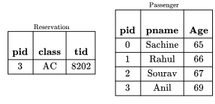 Previous Year Questions: SQL