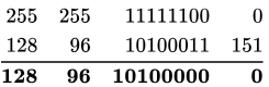 Previous Year Questions: Network Layer Protocol | Computer Networks - Computer Science Engineering (CSE)