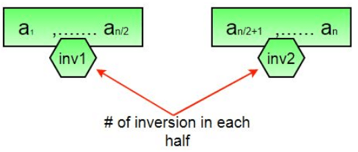 Count Inversions in Array | Algorithms - Computer Science Engineering (CSE)