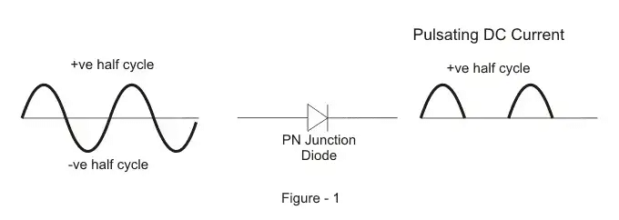 Half Wave Rectifier Theory