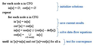 Liveness Analysis | Compiler Design - Computer Science Engineering (CSE)