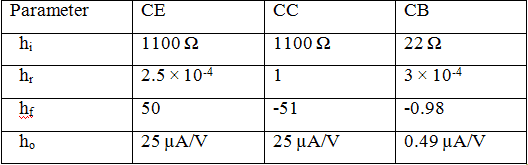 Analysis of a Transistor Amplifier Circuit Using H-Parameters | Analog and Digital Electronics - Electrical Engineering (EE)