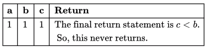 Previous Year Questions: Function | Programming and Data Structures - Computer Science Engineering (CSE)