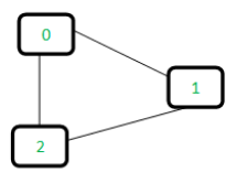 Undirected Graph | Algorithms - Computer Science Engineering (CSE)