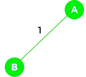 Example of Kruskal`s algorithm