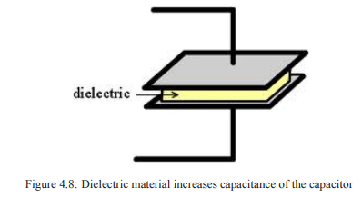 Ferro and Piezo Electricity and Applications of Dielectric Materials - Civil Engineering (CE)