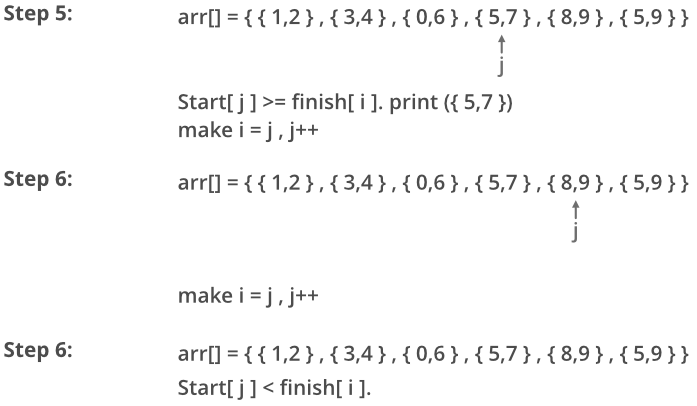 Activity Selection Problem - Computer Science Engineering (CSE)